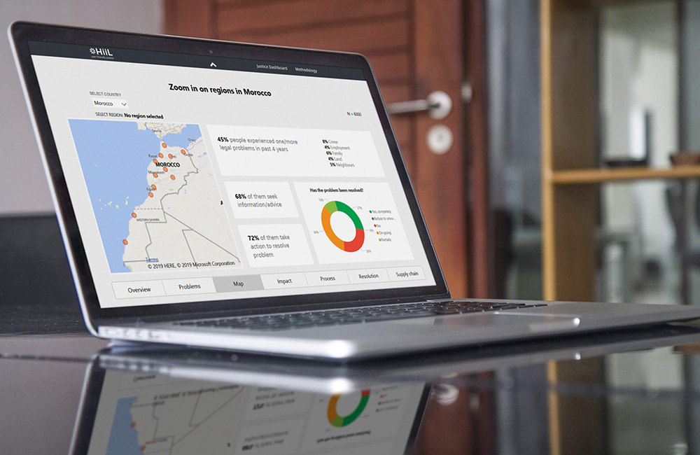 hiil justice dashboard