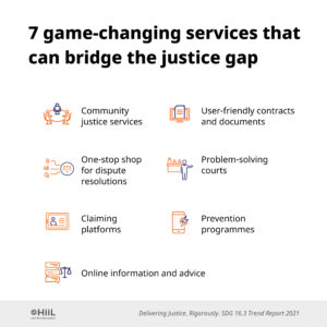 Services to bridge the justice gap